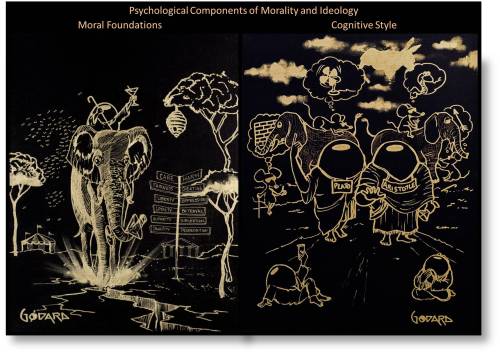 psychological-components-of-ideology-and-morality